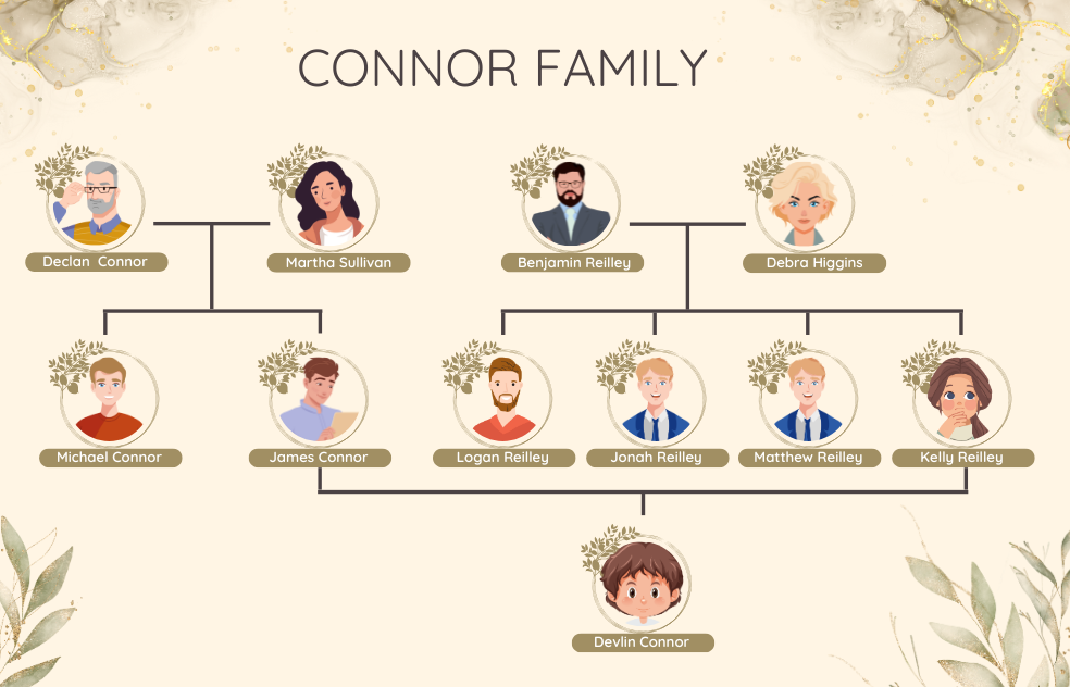 Connor family