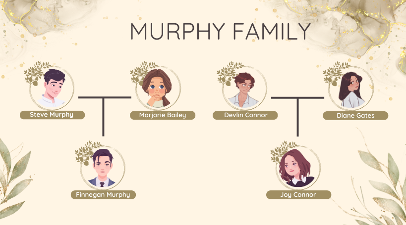 Murphy family tree