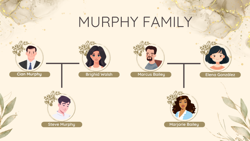 Murphy family tree